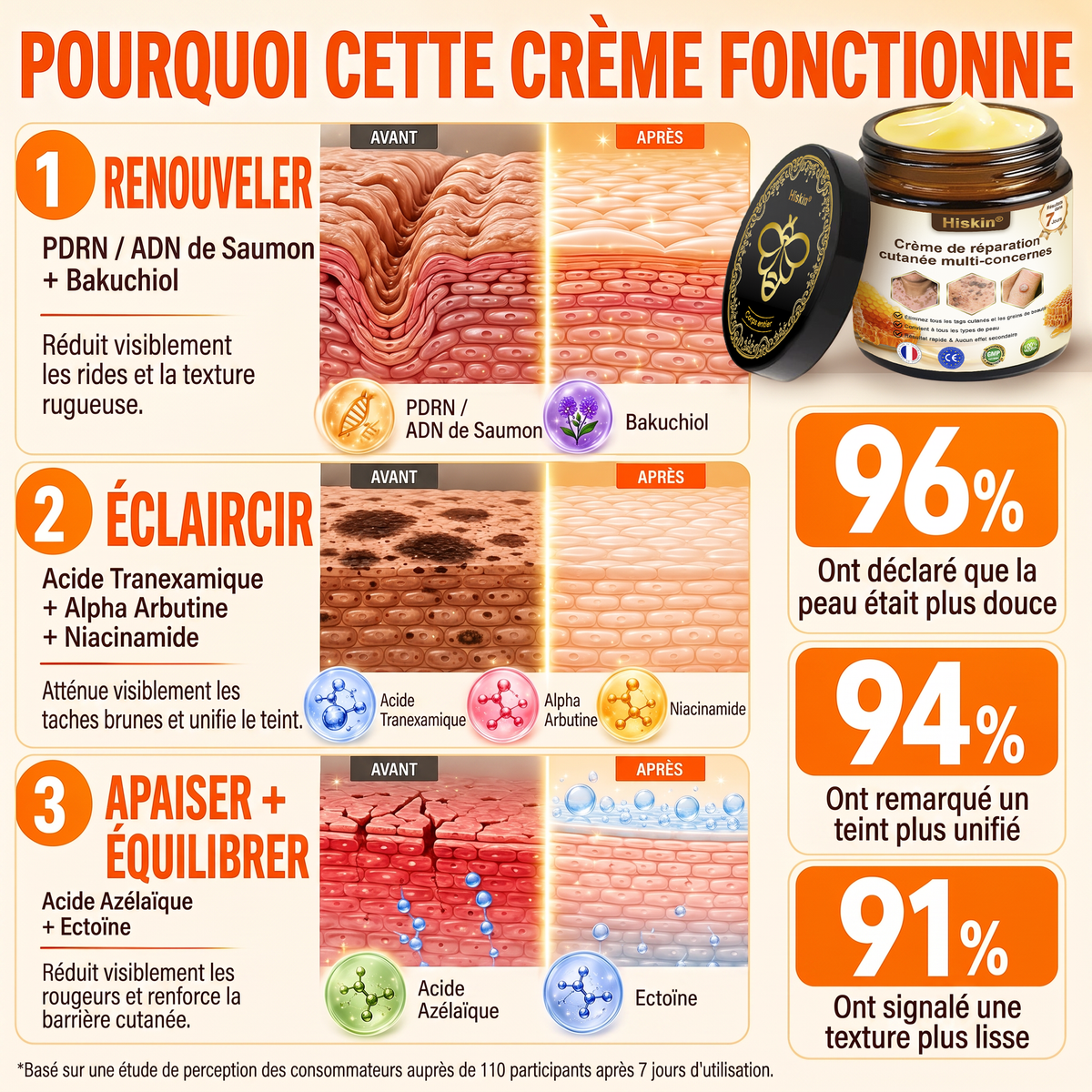 ✨ HISKIN® Technologie Avancée de Renouvellement Cellulaire  Une formule innovante qui agit au cœur de la peau pour soutenir le renouvellement cutané et aider votre peau à retrouver une apparence plus jeune, lisse et éclatante.