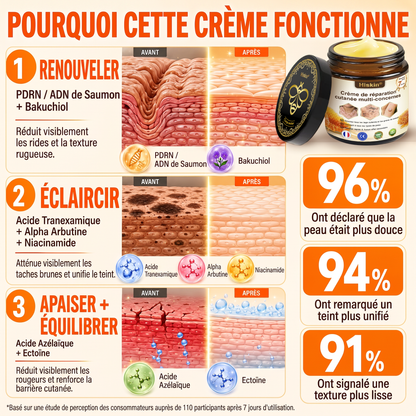 ✨ HISKIN® Technologie Avancée de Renouvellement Cellulaire  Une formule innovante qui agit au cœur de la peau pour soutenir le renouvellement cutané et aider votre peau à retrouver une apparence plus jeune, lisse et éclatante.